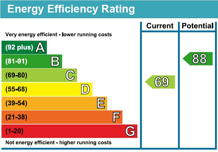 Energy efficiency