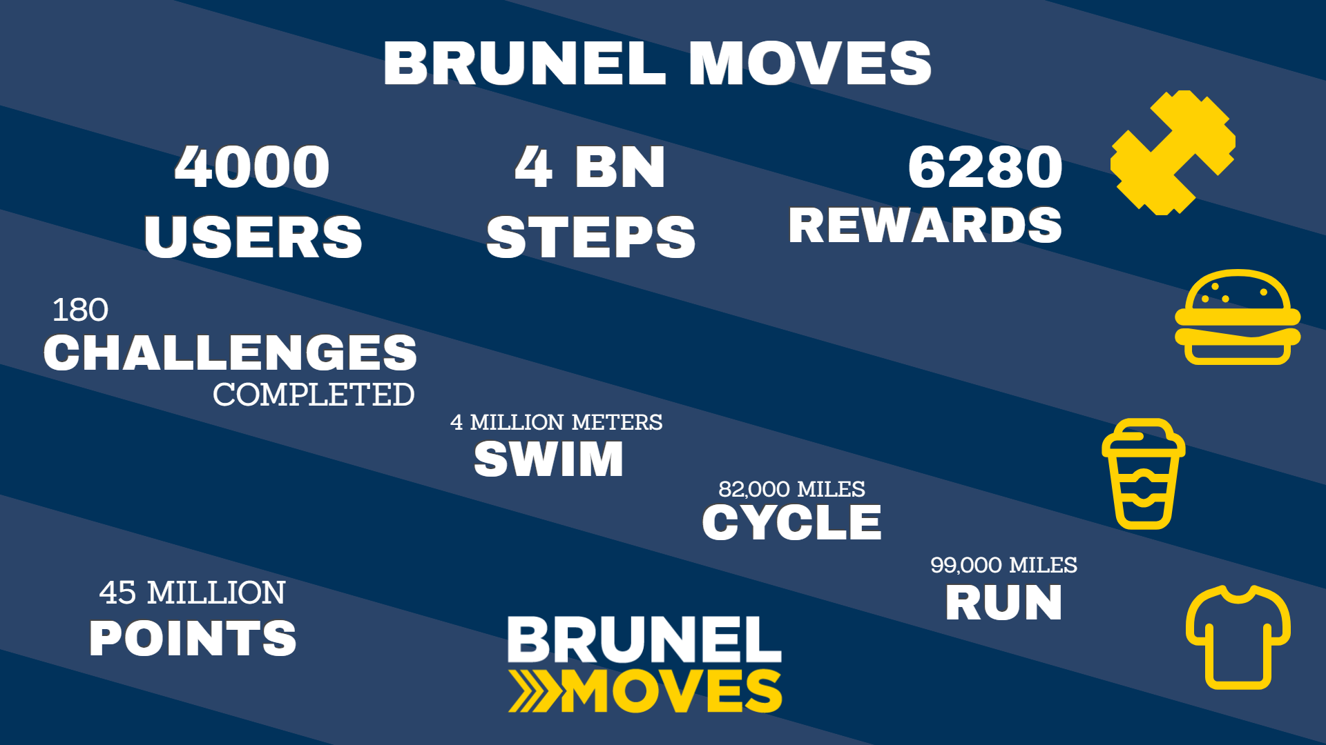 4000 Brunel Moves info