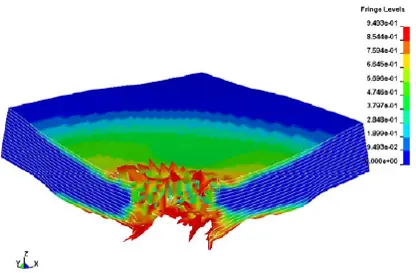 Simulation of small coupon tests_High_Nenad Djordjevic