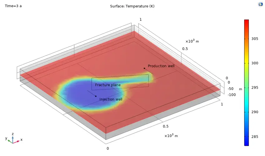 Geothermal fluid circulation in fractured rock