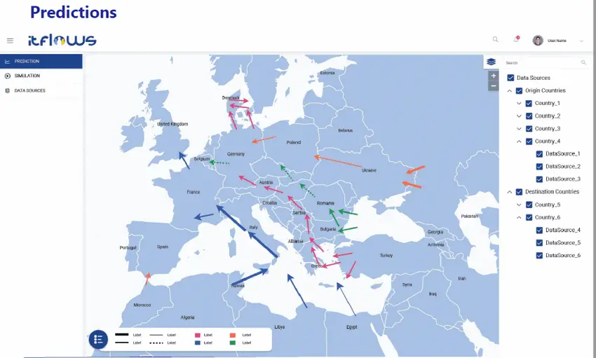 Migrant flow predictions