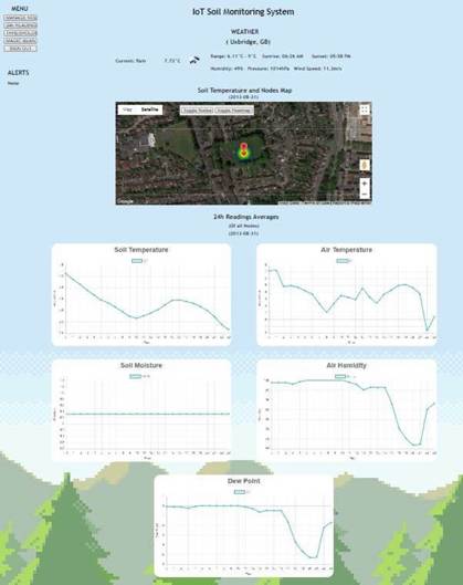 Soil monitoring system