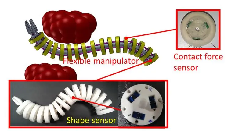 Development of a new flexible manipulator for minimally invasive surgery