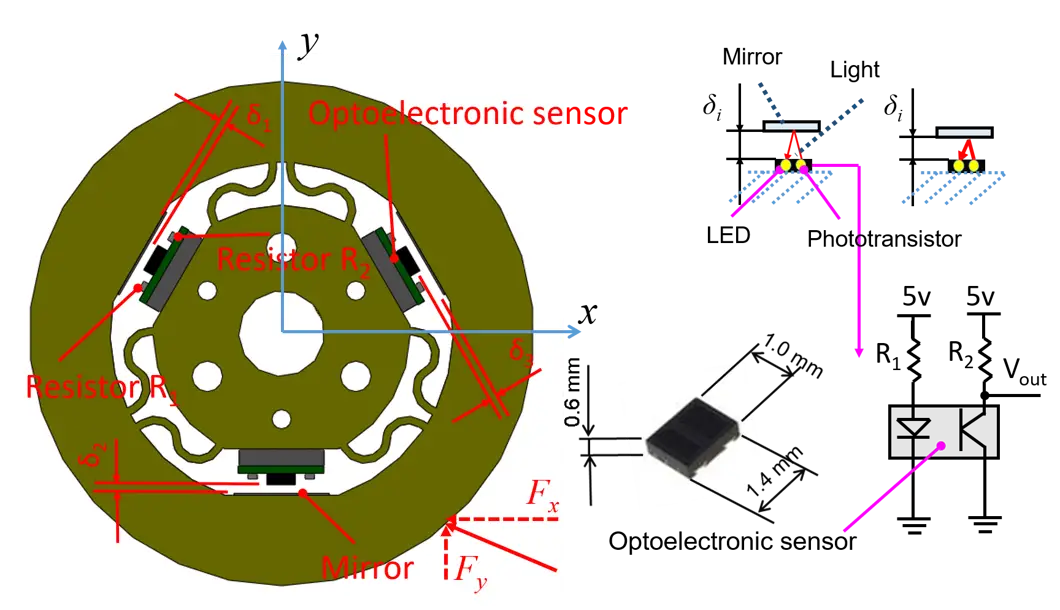 Development of a new flexible manipulator for minimally invasive surgery