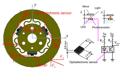 Development of a new flexible manipulator for minimally invasive surgery