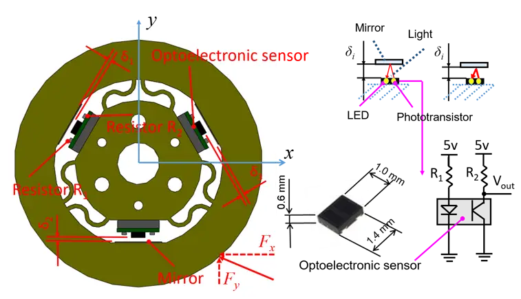 Development of a new flexible manipulator for minimally invasive surgery