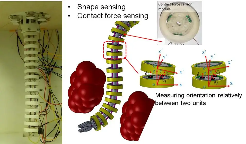 Development of a new flexible manipulator for minimally invasive surgery