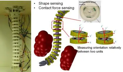 Development of a new flexible manipulator for minimally invasive surgery