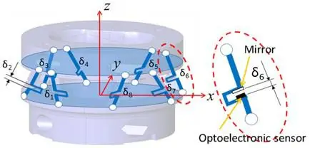 New miniaturised arrays based on optical technology for medical devices