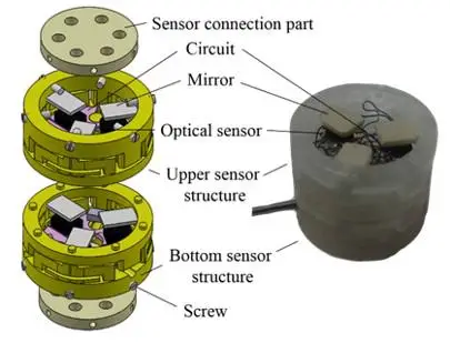 New miniaturised arrays based on optical technology for medical devices