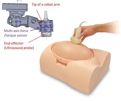 New miniaturised arrays based on optical technology for medical devices