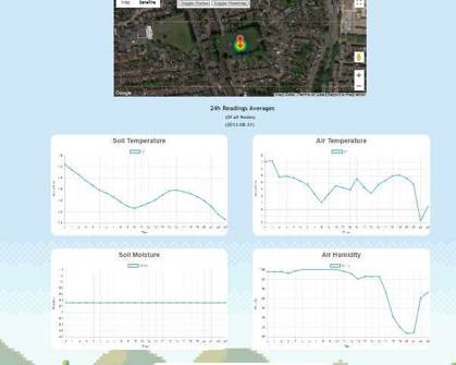 Soil monitoring system