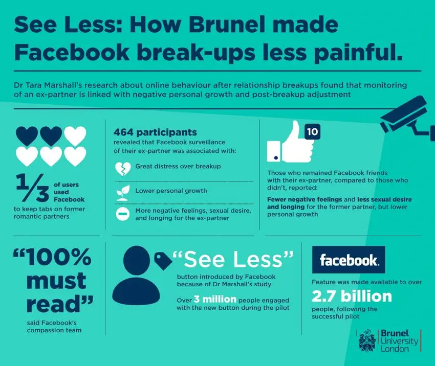 See less Meta feature infographic